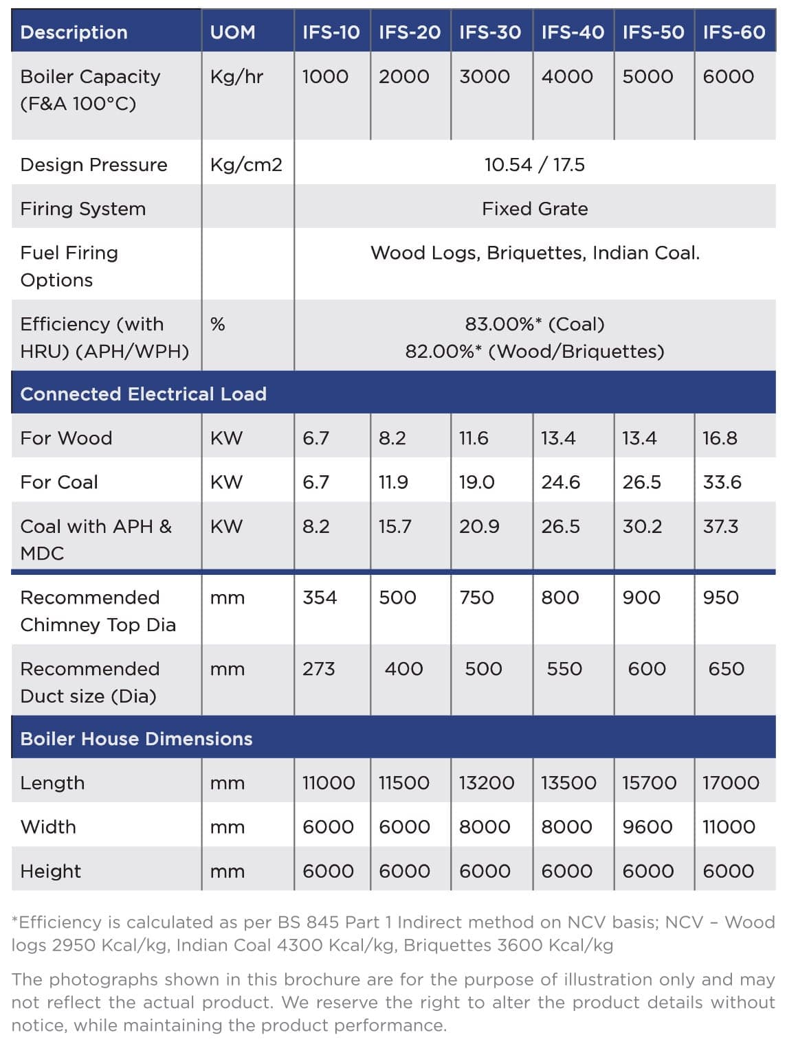 Ultrasteam Technical Specifications