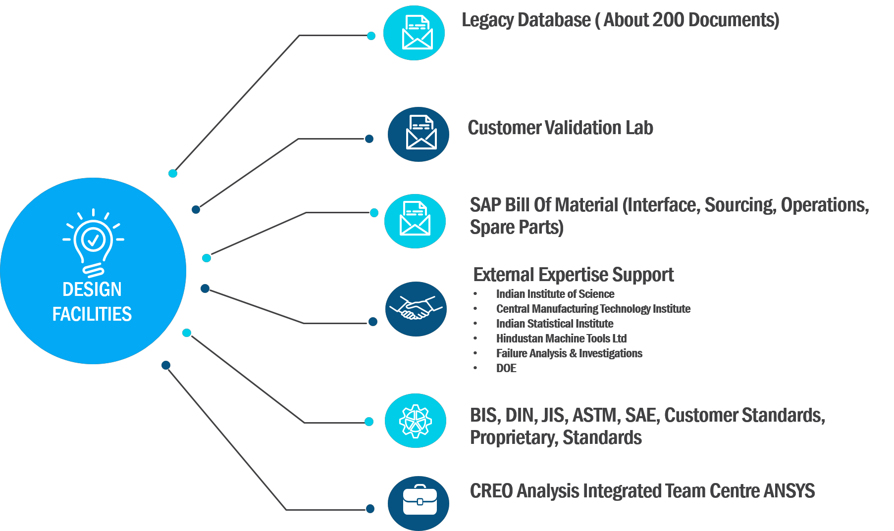 PENNAR DESIGN CAPABILITIES