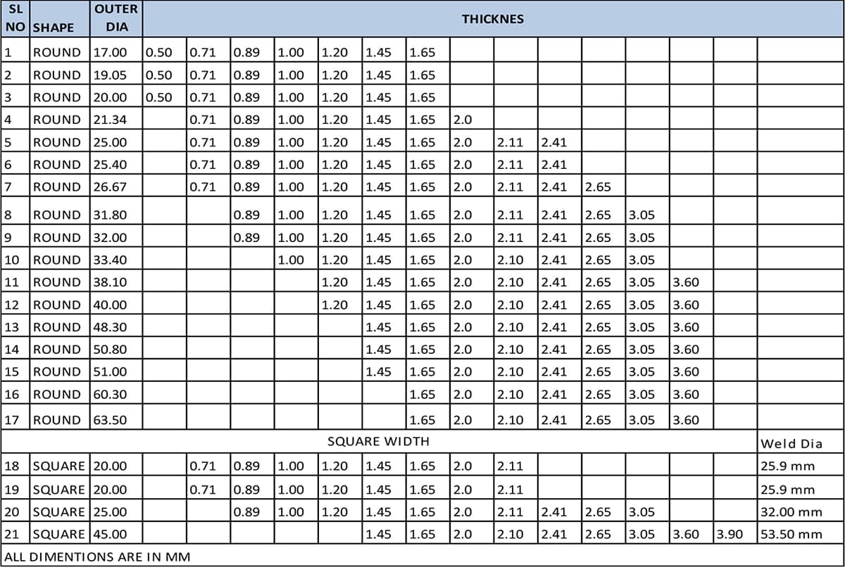 Stainless Steel Tube Capacity Chart