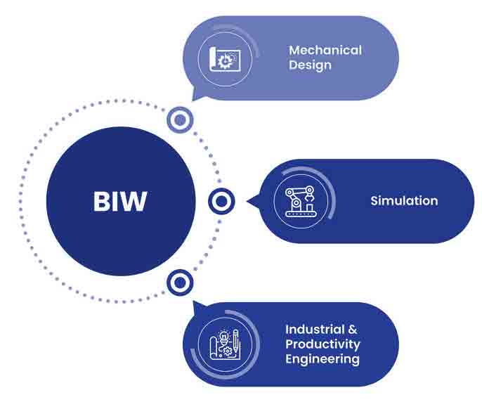 AUTOMOTIVE VALUE ENGINEERING