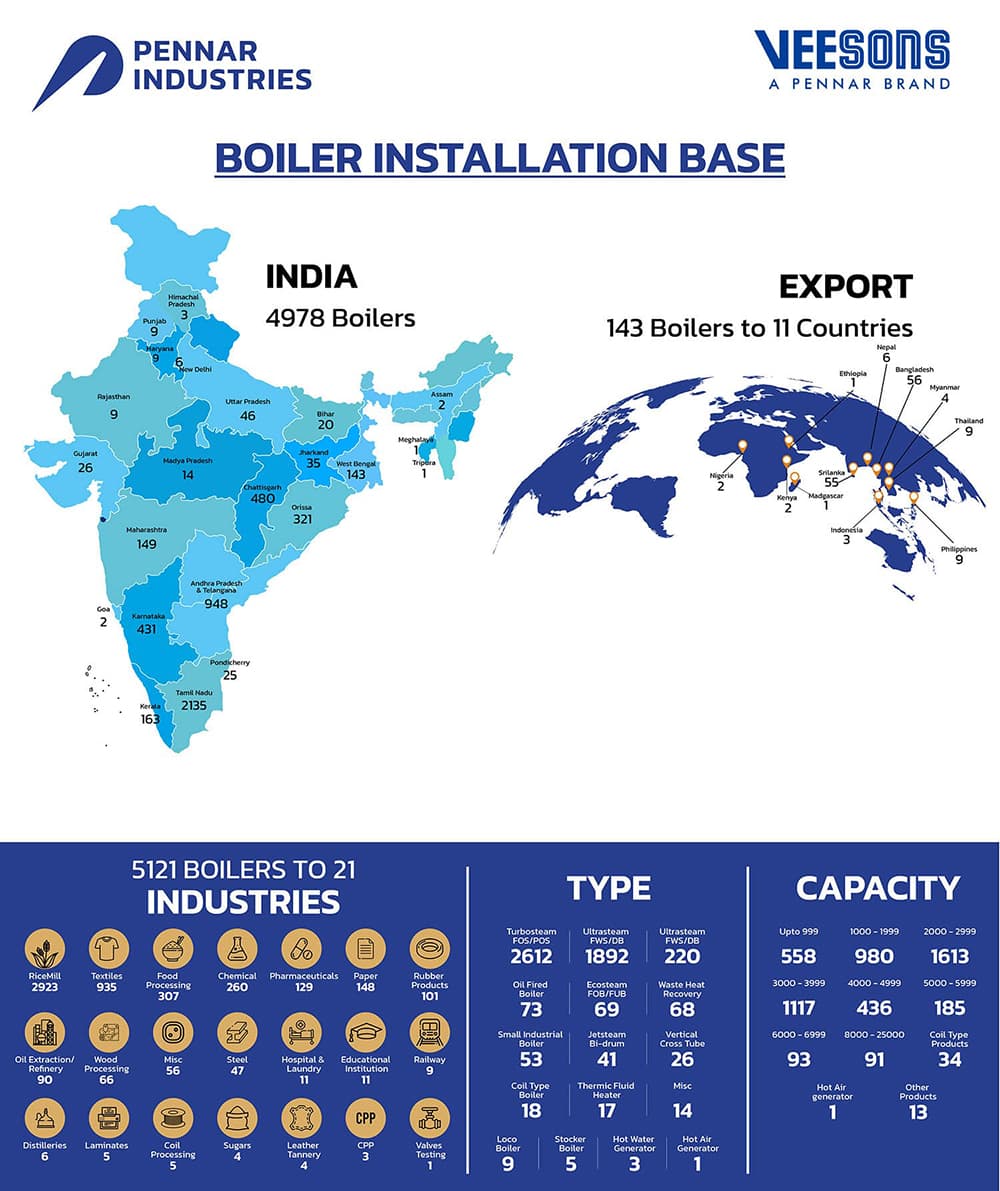 boiler-installation