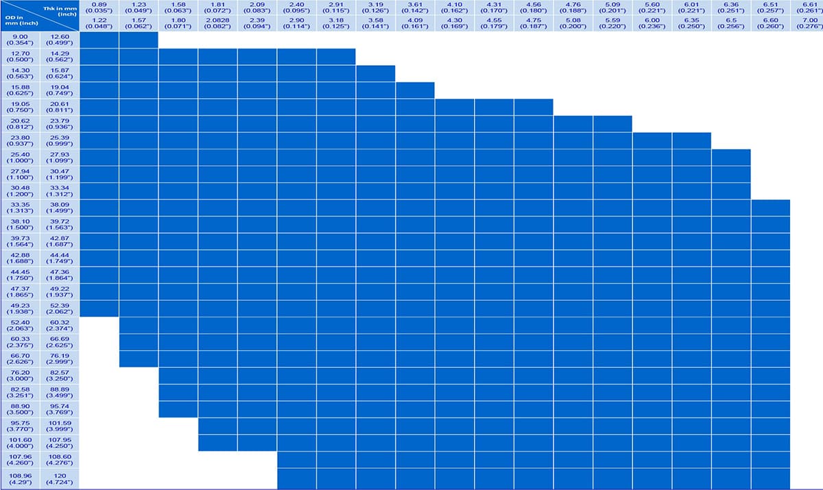 CDW (Round)