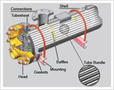 Industrial Applications