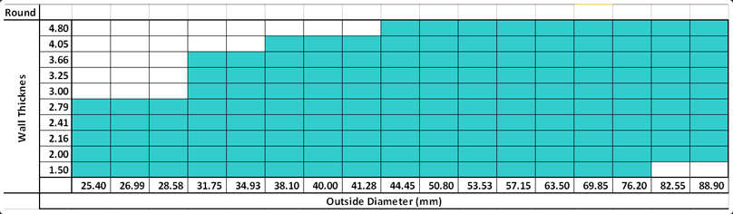 Product Specifications