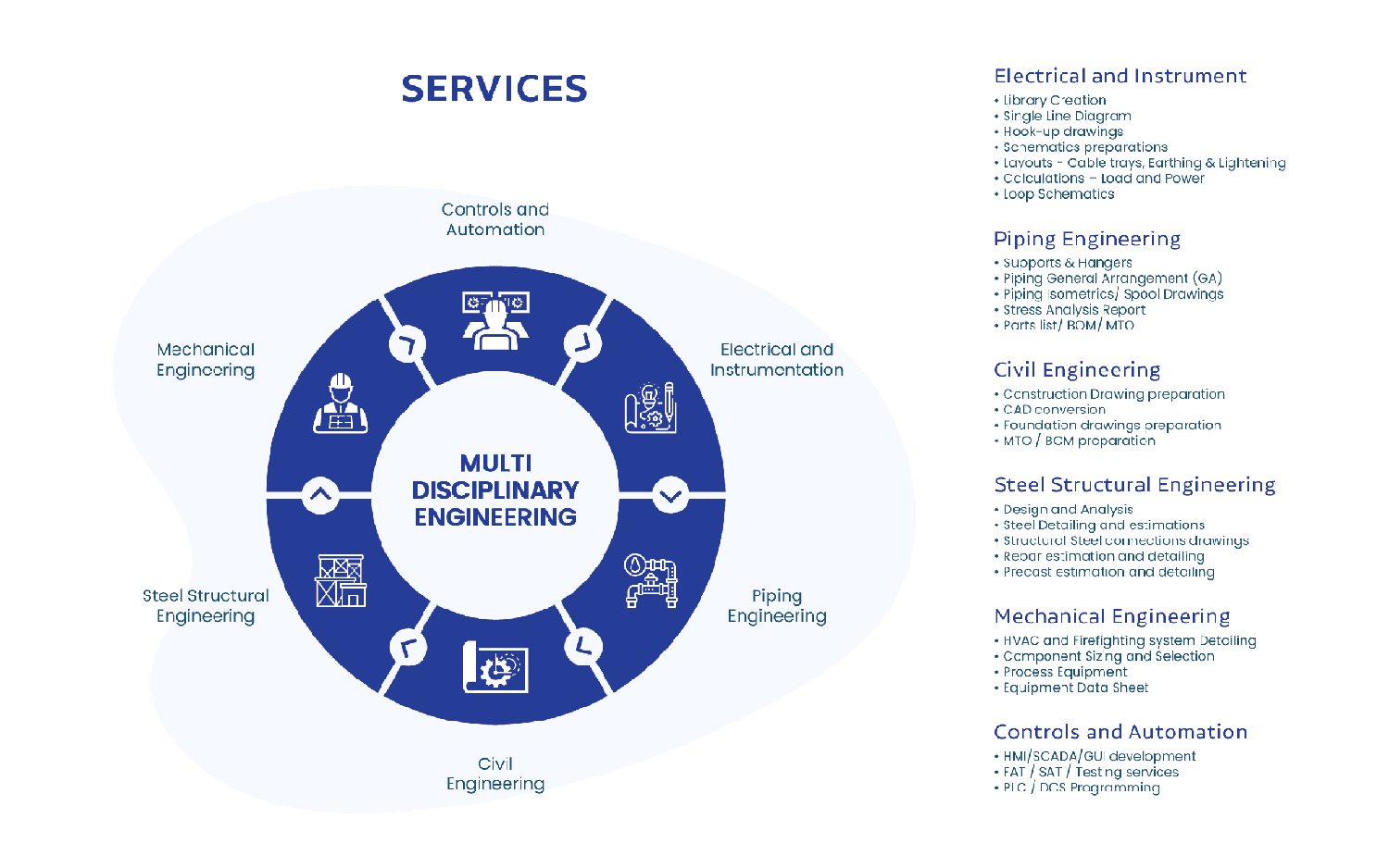 services